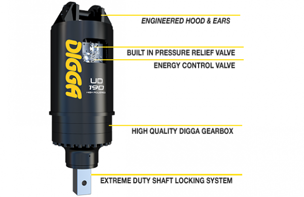 2 speed auger head